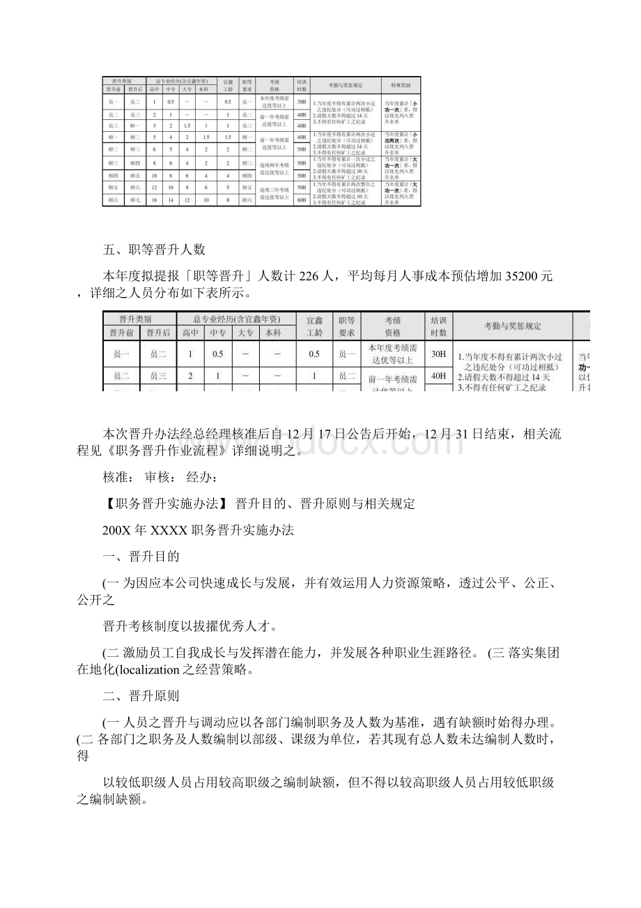 富士康职务晋升实施办法14页Word文档格式.docx_第3页