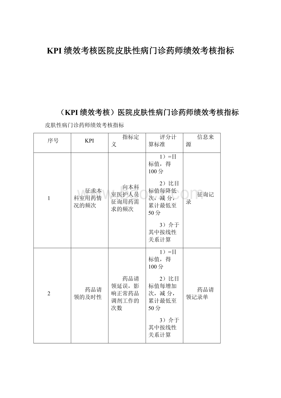 KPI绩效考核医院皮肤性病门诊药师绩效考核指标.docx_第1页