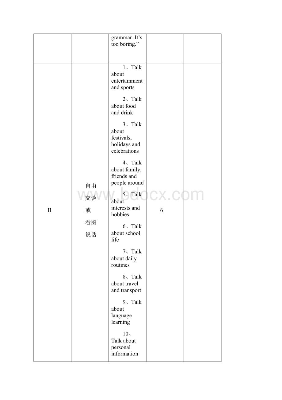 本溪市中考英语口语测试题一文档格式.docx_第2页