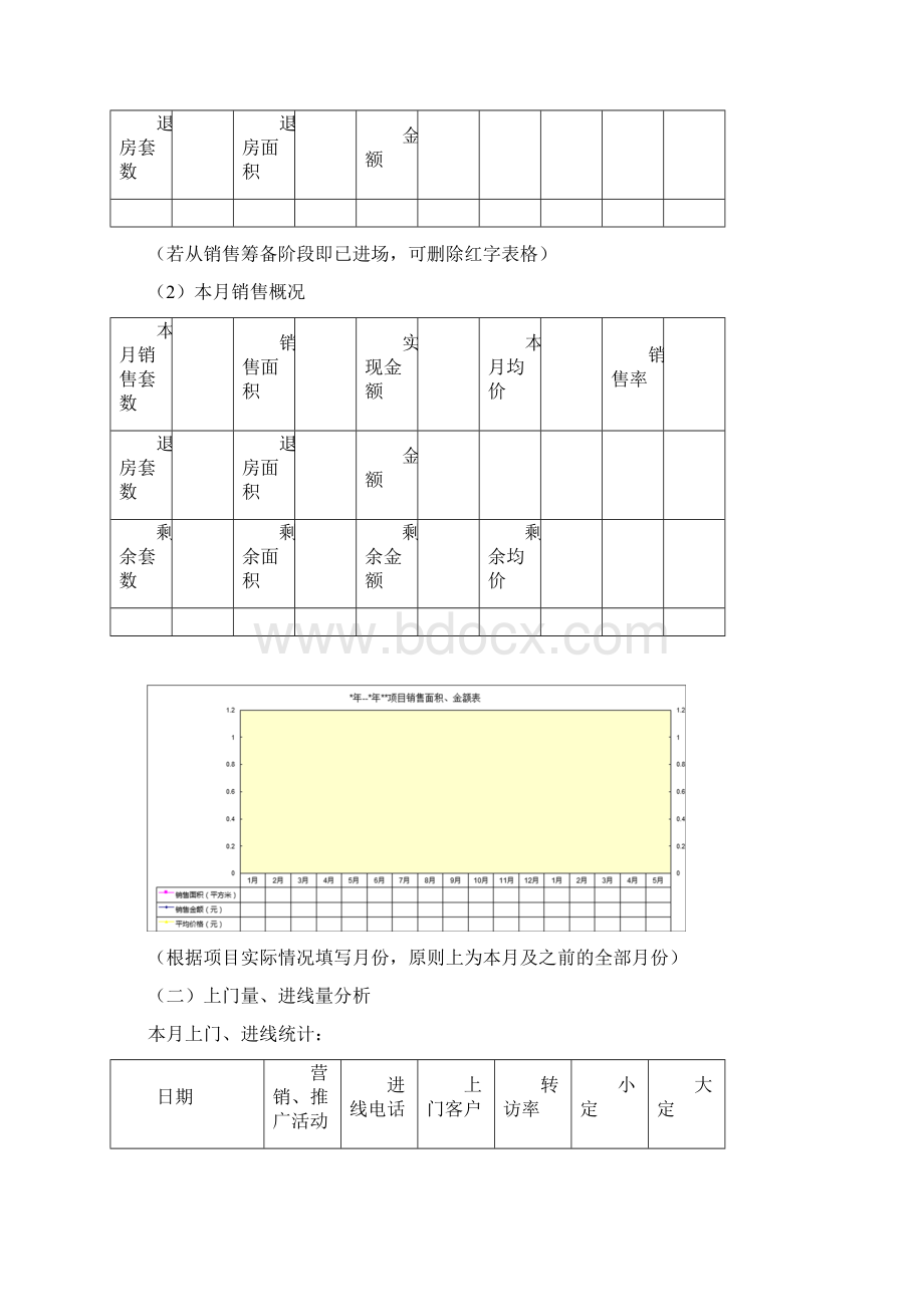 月度营销工作总结Word下载.docx_第2页