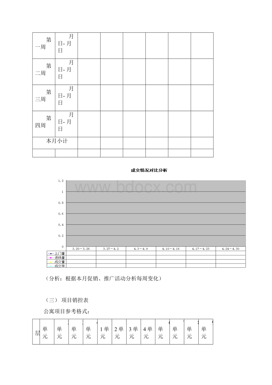 月度营销工作总结Word下载.docx_第3页