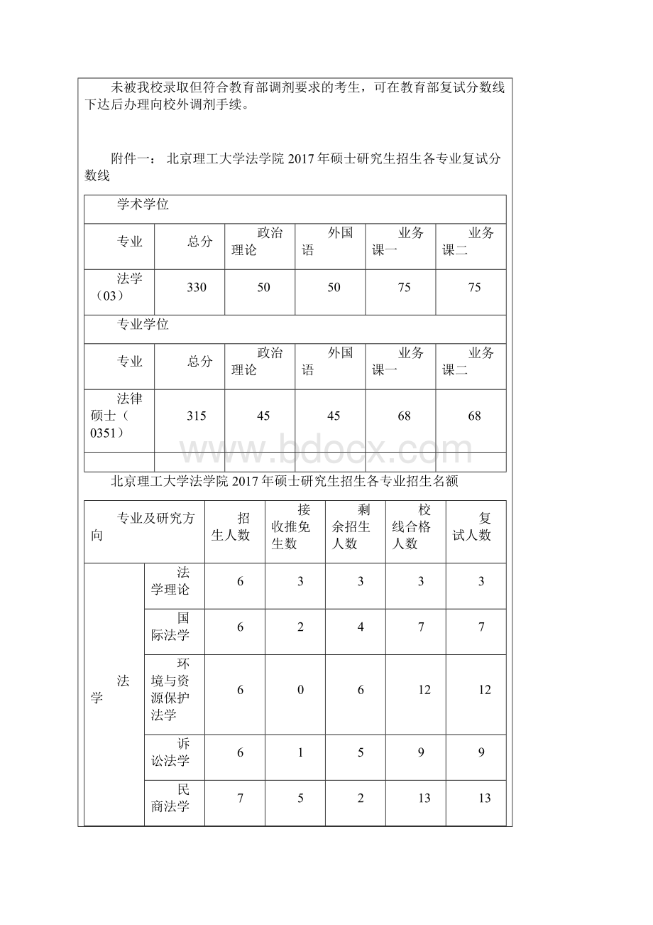 北京理工大学法学院硕士研究生入学考试复试工作有关安排Word下载.docx_第3页