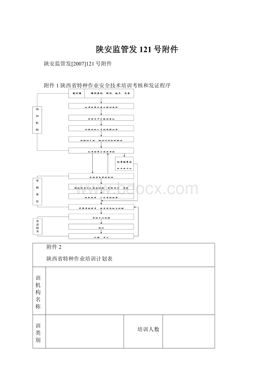 陕安监管发121号附件Word下载.docx_第1页