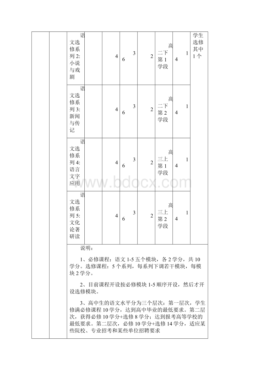 高中新课程课程结构与编排说明精Word文档下载推荐.docx_第2页