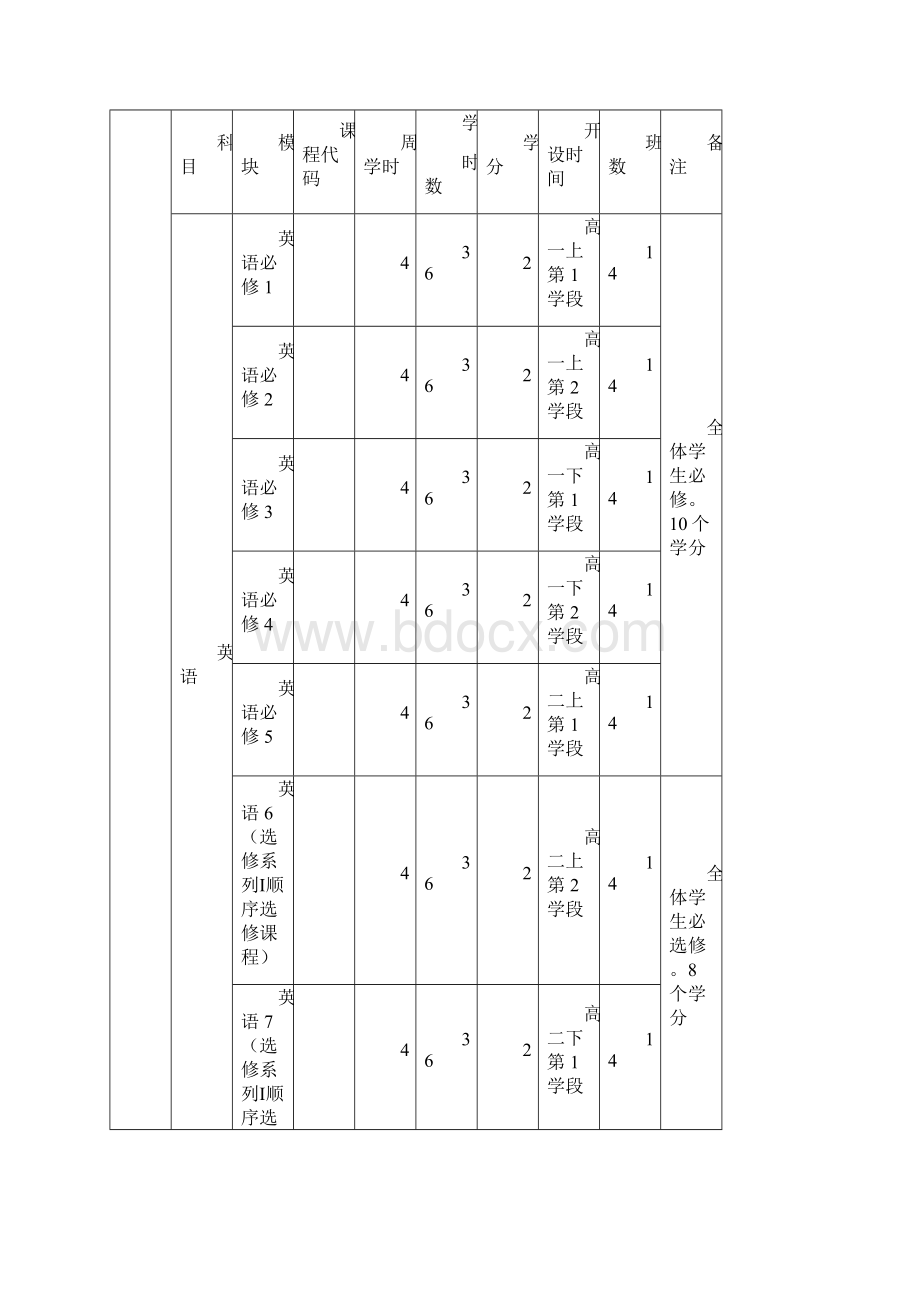 高中新课程课程结构与编排说明精Word文档下载推荐.docx_第3页