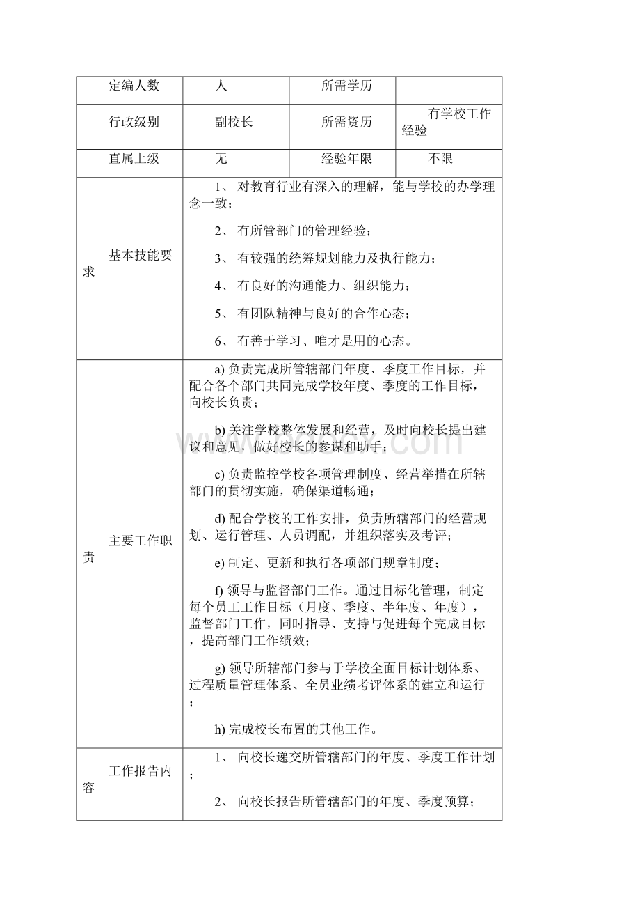 行政管理系统.docx_第3页