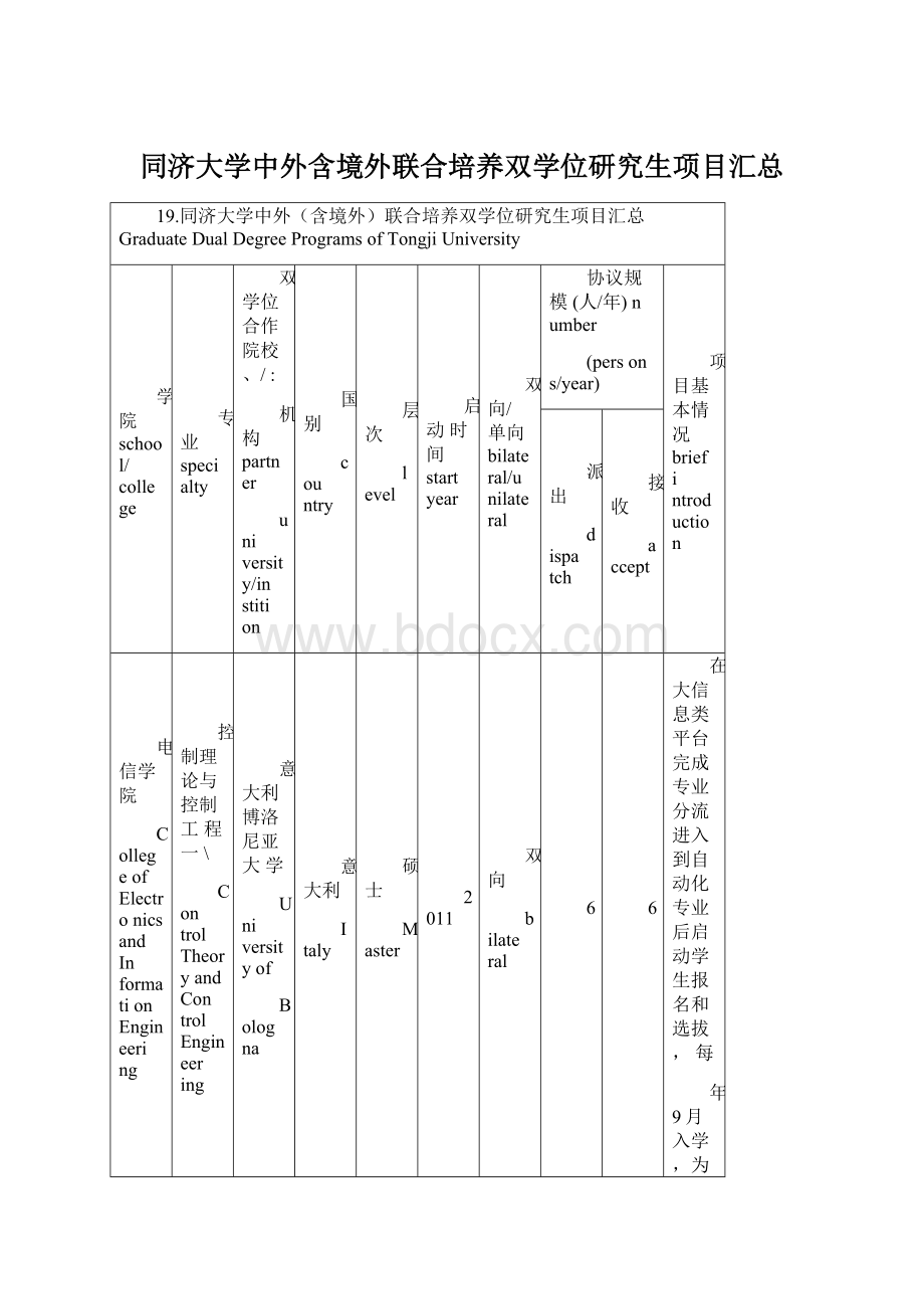 同济大学中外含境外联合培养双学位研究生项目汇总.docx_第1页