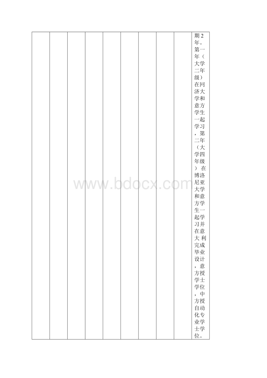 同济大学中外含境外联合培养双学位研究生项目汇总.docx_第2页