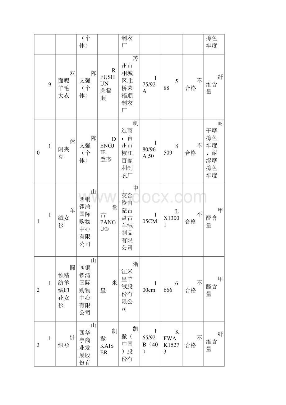 2流通领域服装.docx_第3页