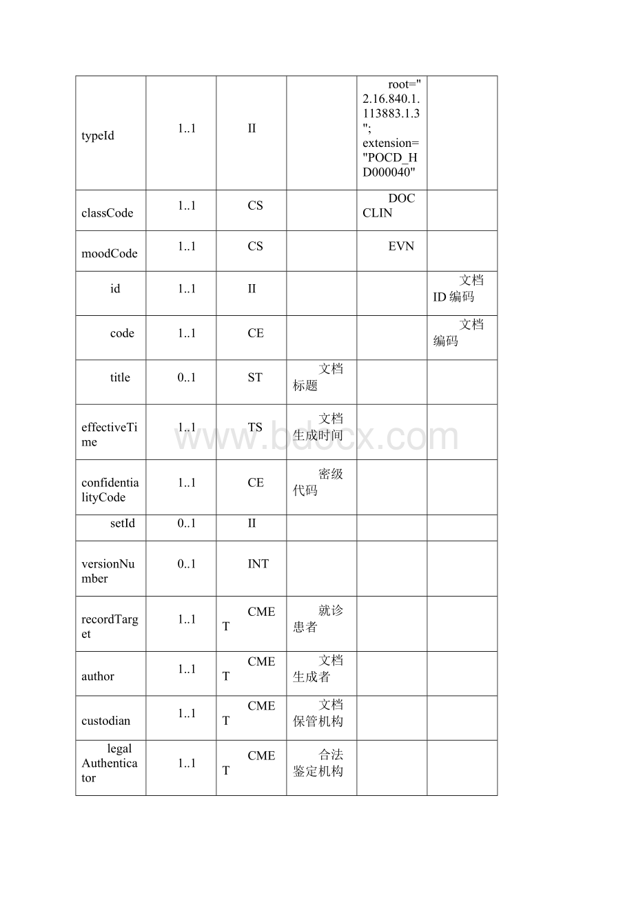 护理操作记录注射输液巡视记录注册数据规格说明Word格式文档下载.docx_第2页