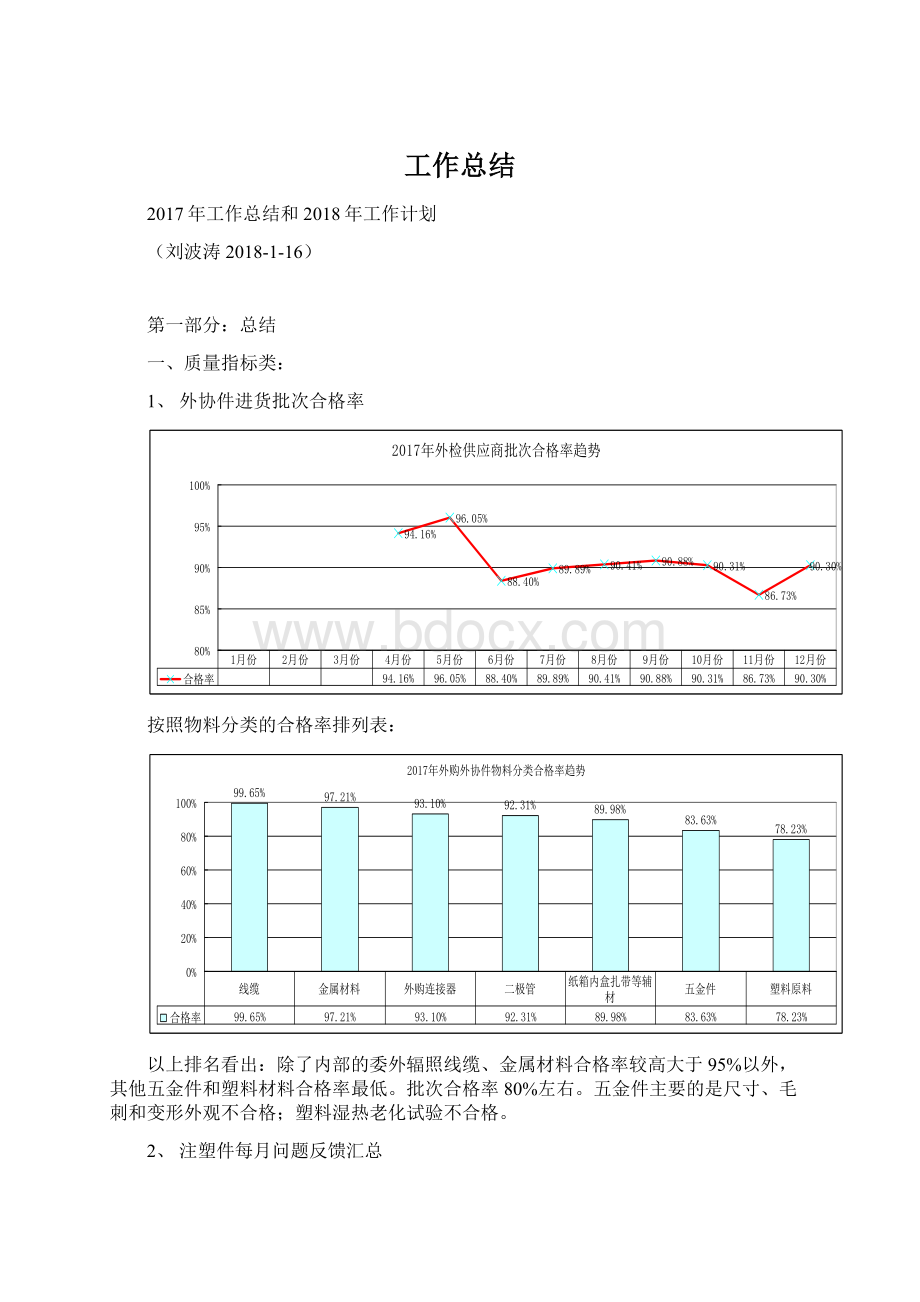 工作总结.docx_第1页