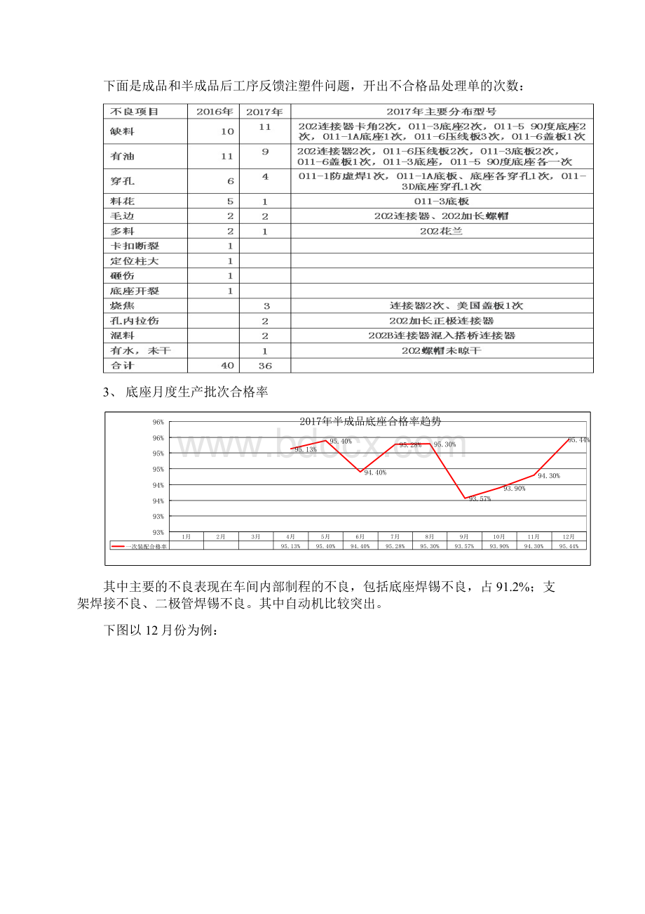 工作总结.docx_第2页