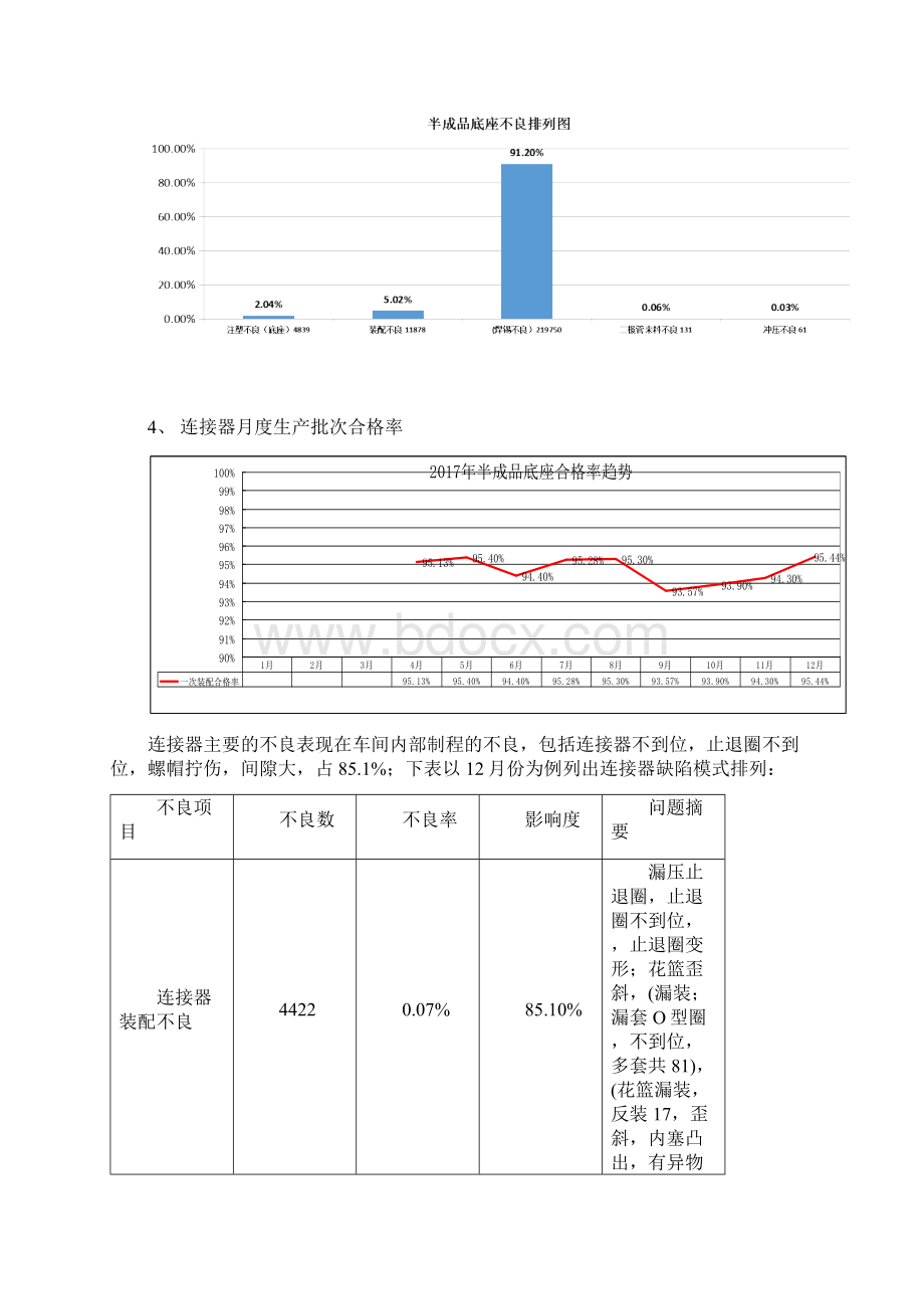 工作总结.docx_第3页