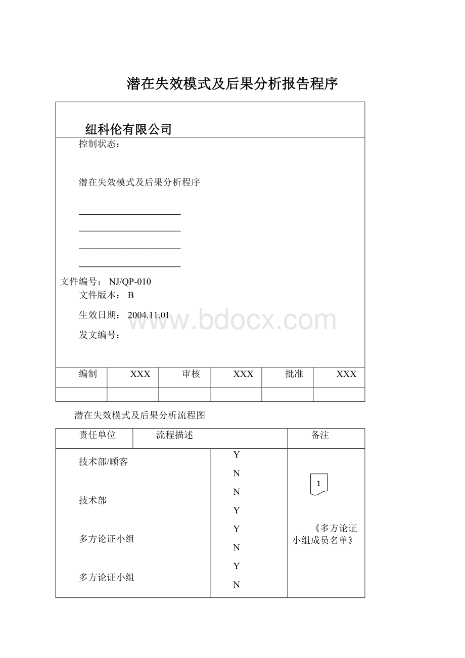 潜在失效模式及后果分析报告程序.docx