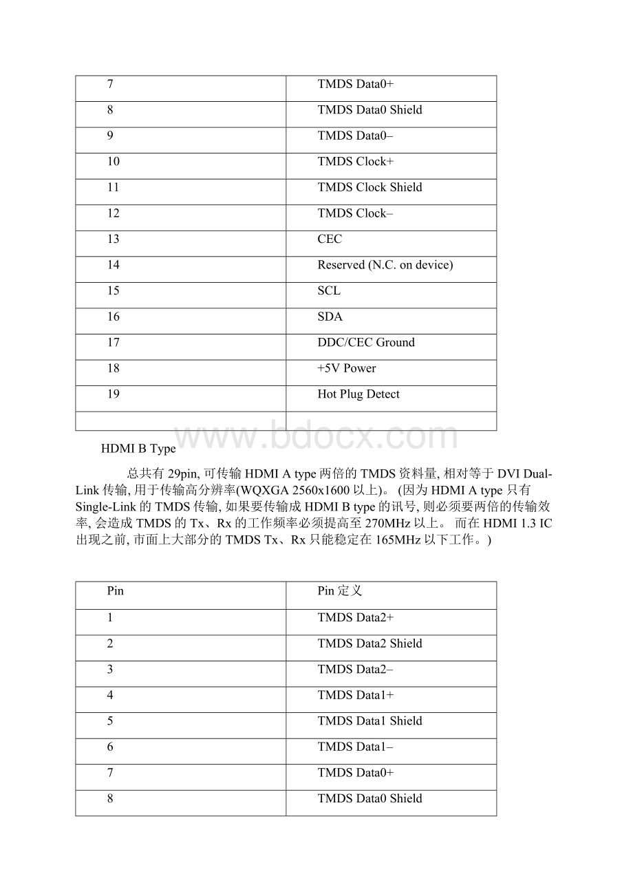 HDMI高清晰度多媒体接口Word下载.docx_第3页