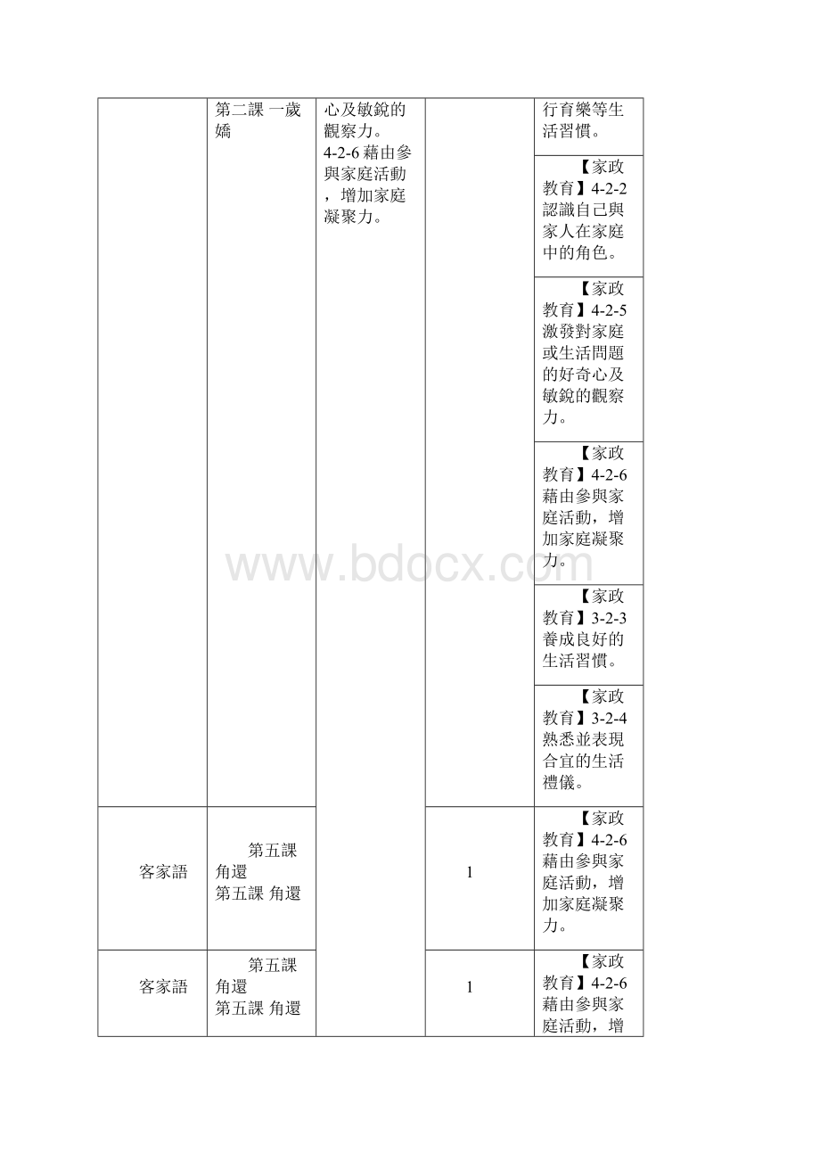 家政教育五年级.docx_第2页