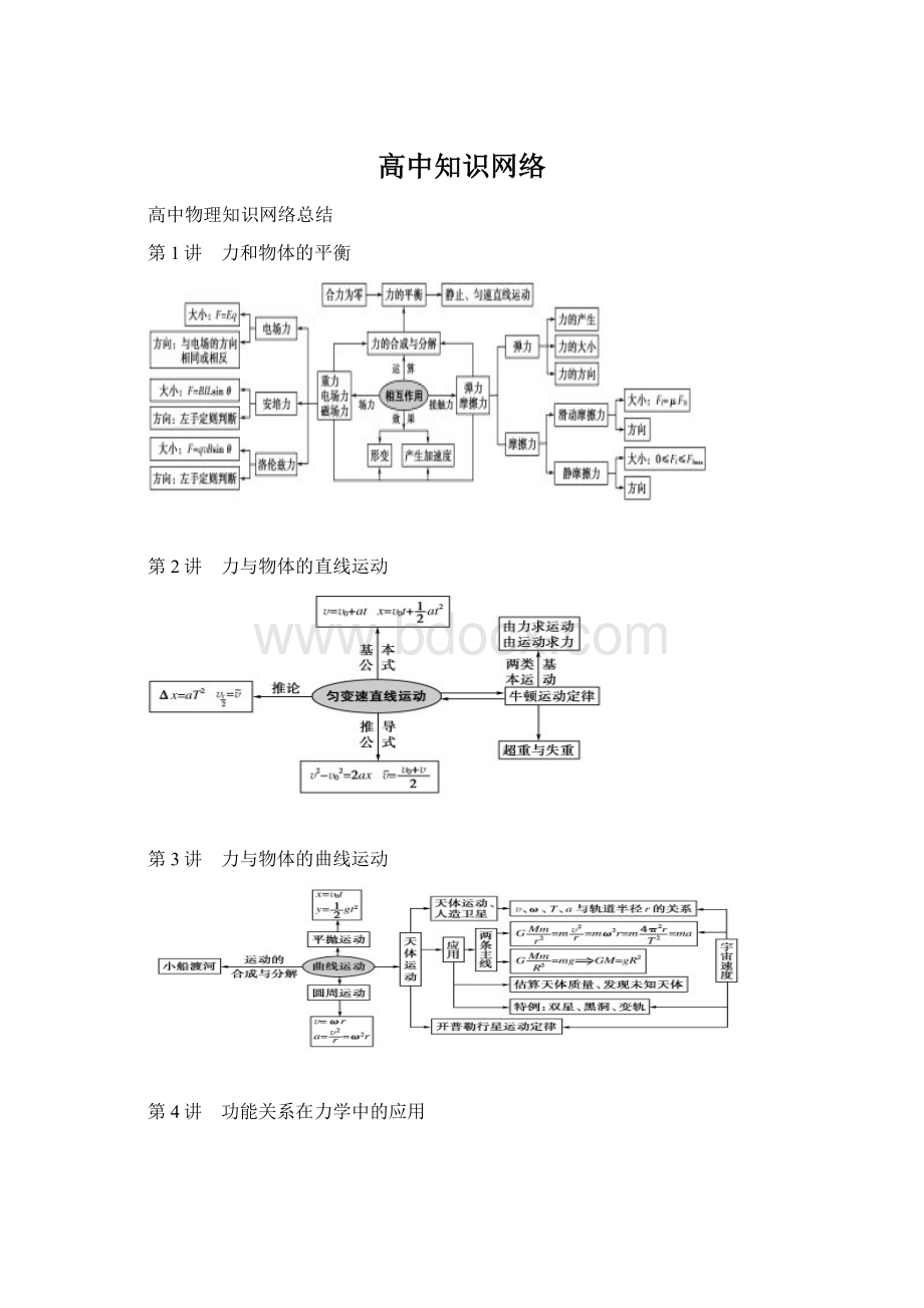 高中知识网络.docx_第1页