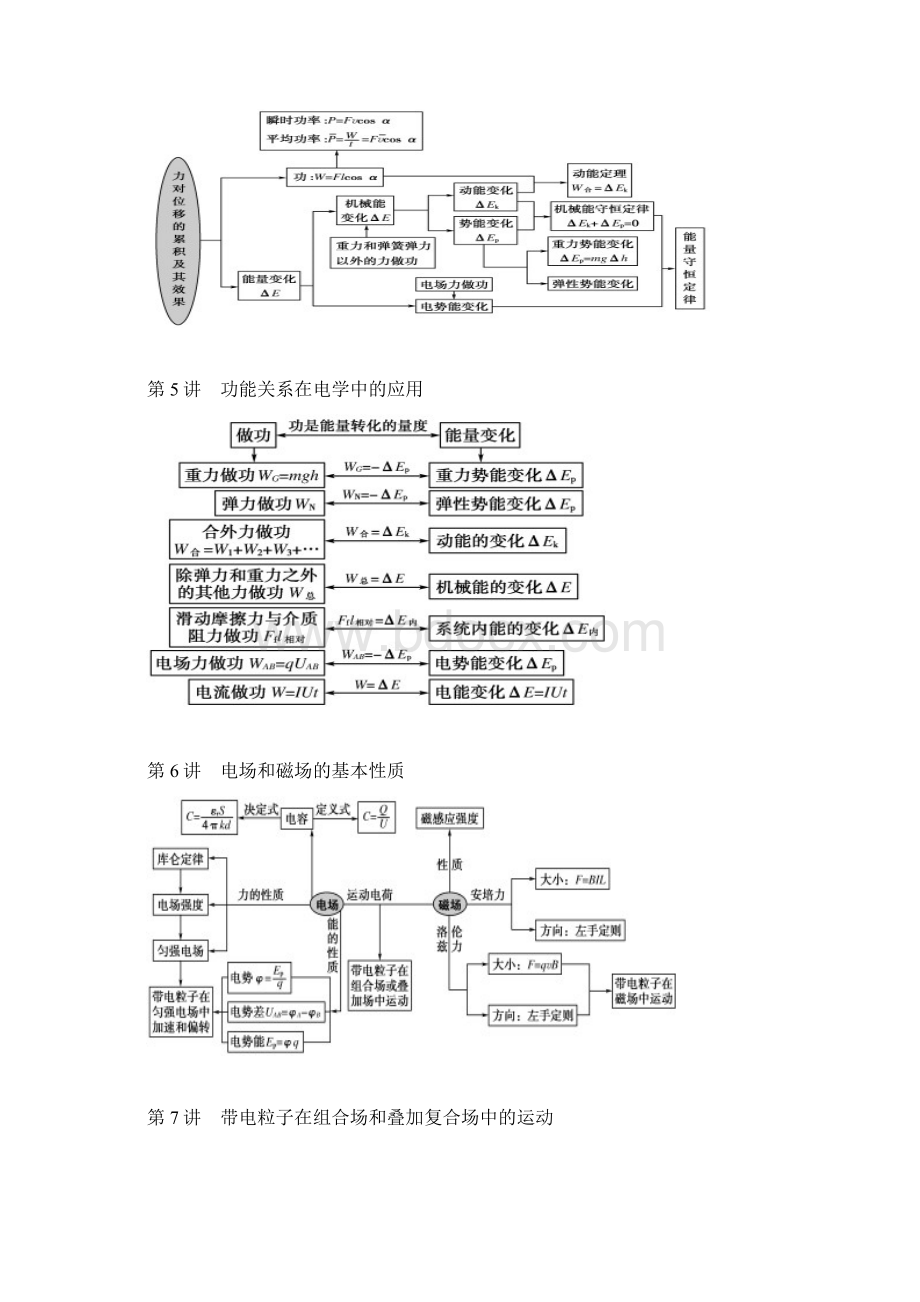 高中知识网络.docx_第2页