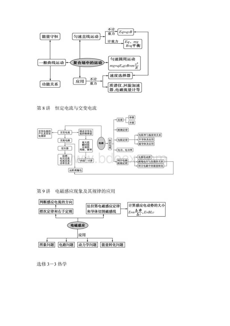 高中知识网络.docx_第3页