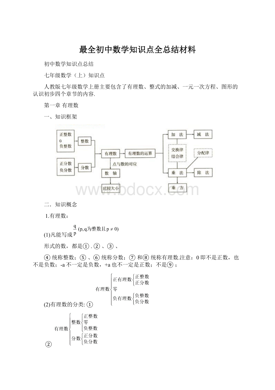 最全初中数学知识点全总结材料.docx_第1页