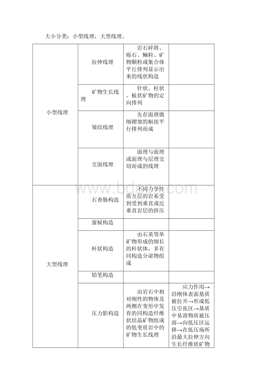 合肥公工业大学 构造地质学习题答案总结框图期末考试考研复习.docx_第2页