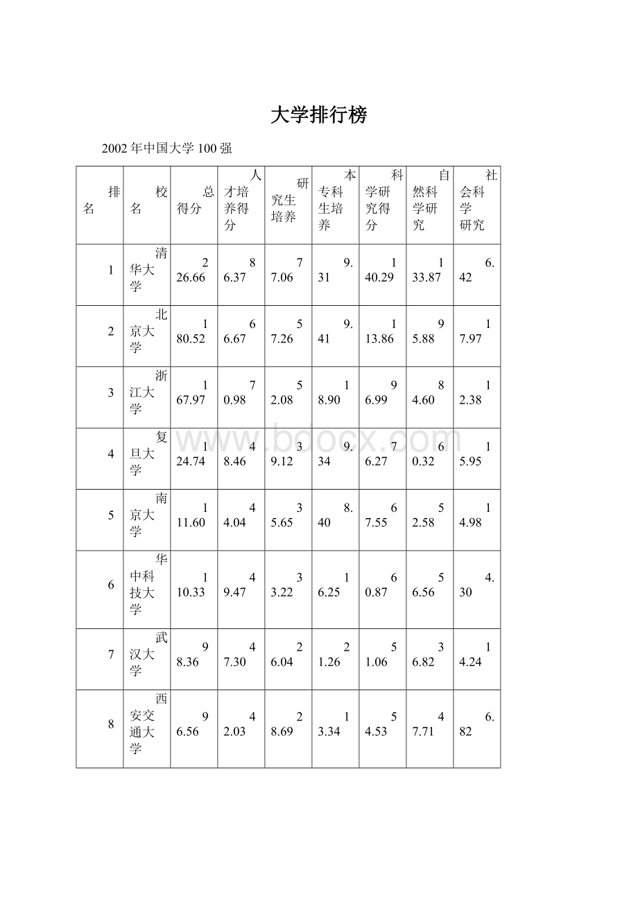 大学排行榜.docx_第1页