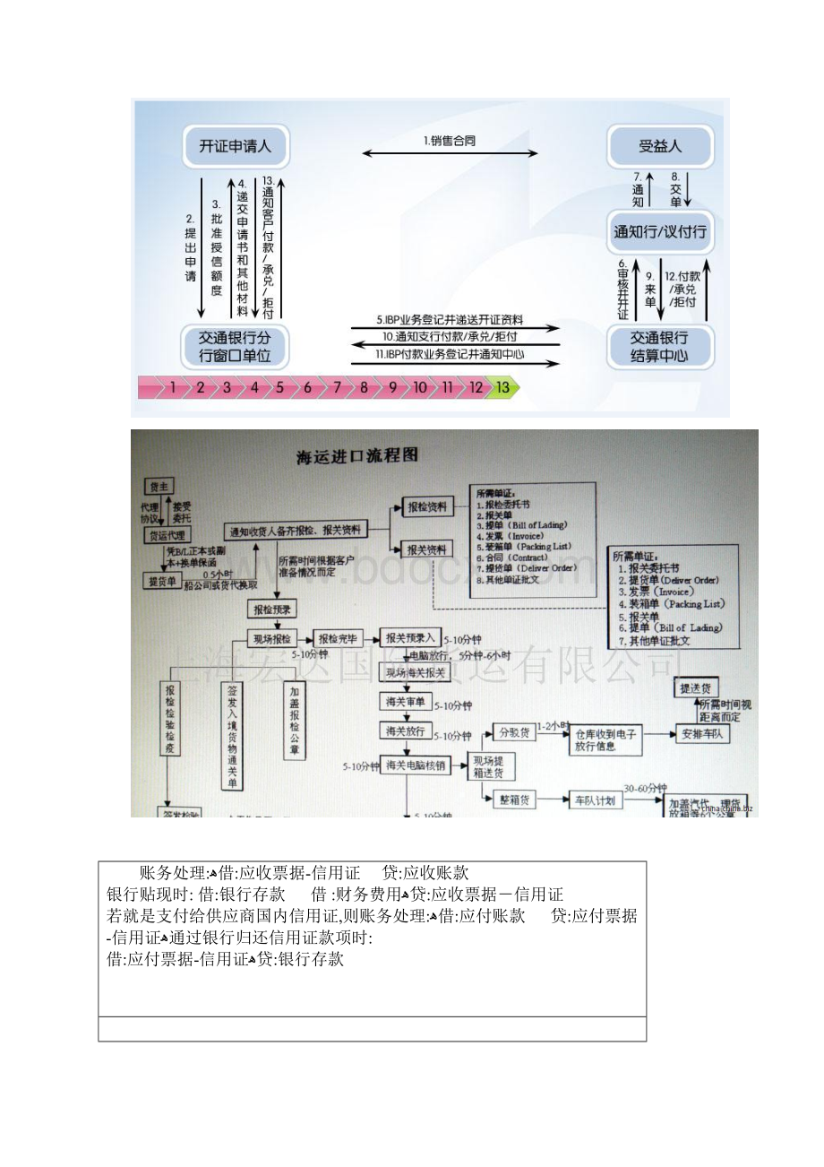 信用证的一般运作程序 2.docx_第2页