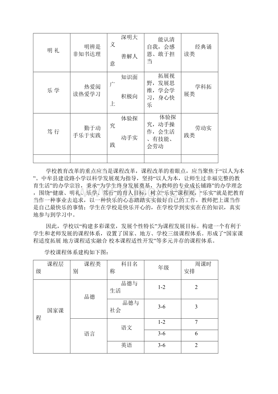 学校课程规划总体方案文档格式.docx_第2页