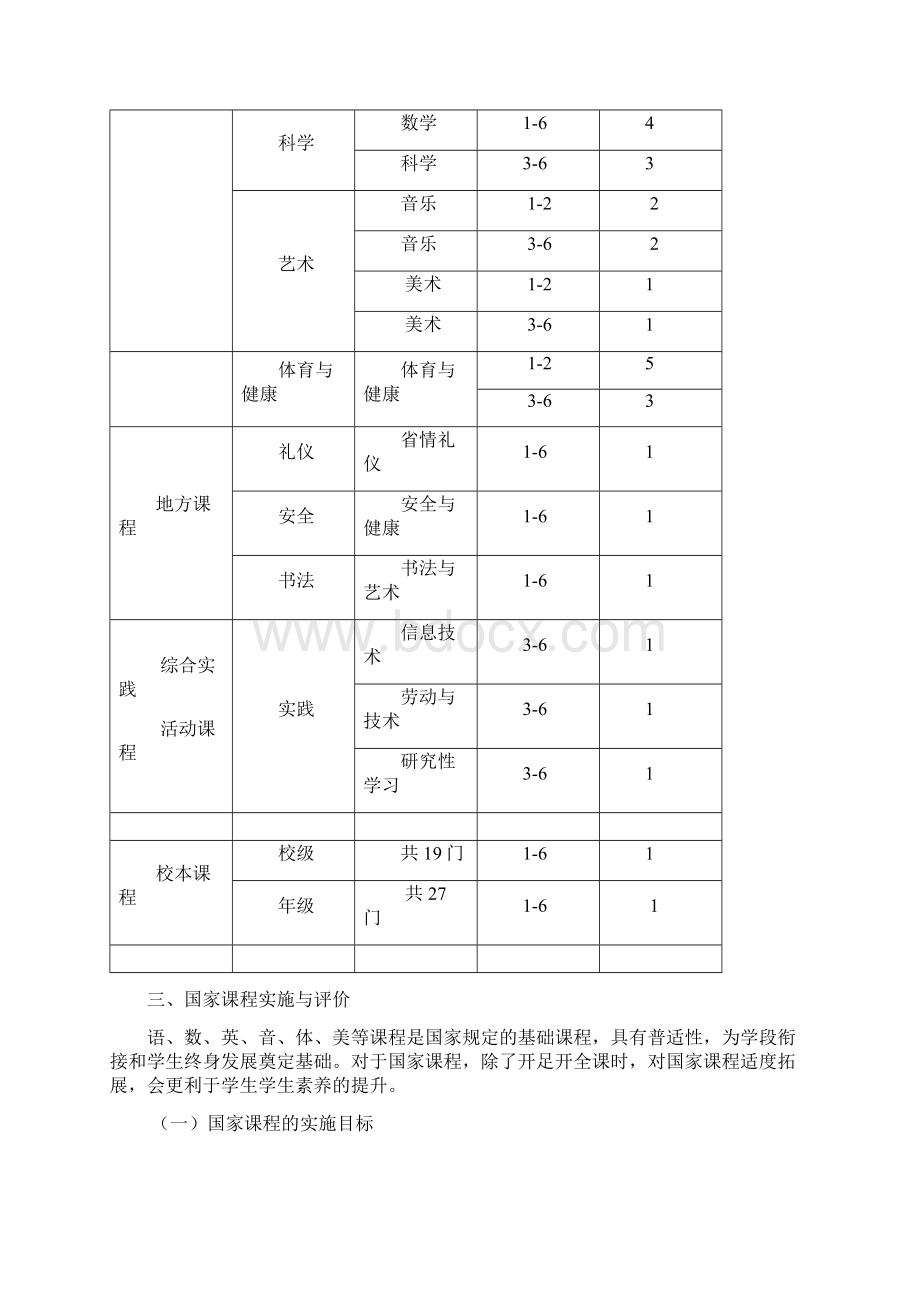 学校课程规划总体方案.docx_第3页