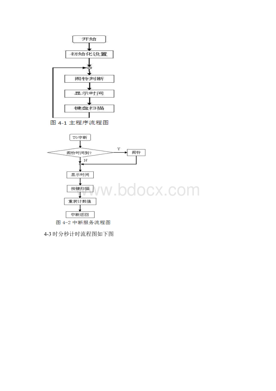 数字时钟实验报告.docx_第3页