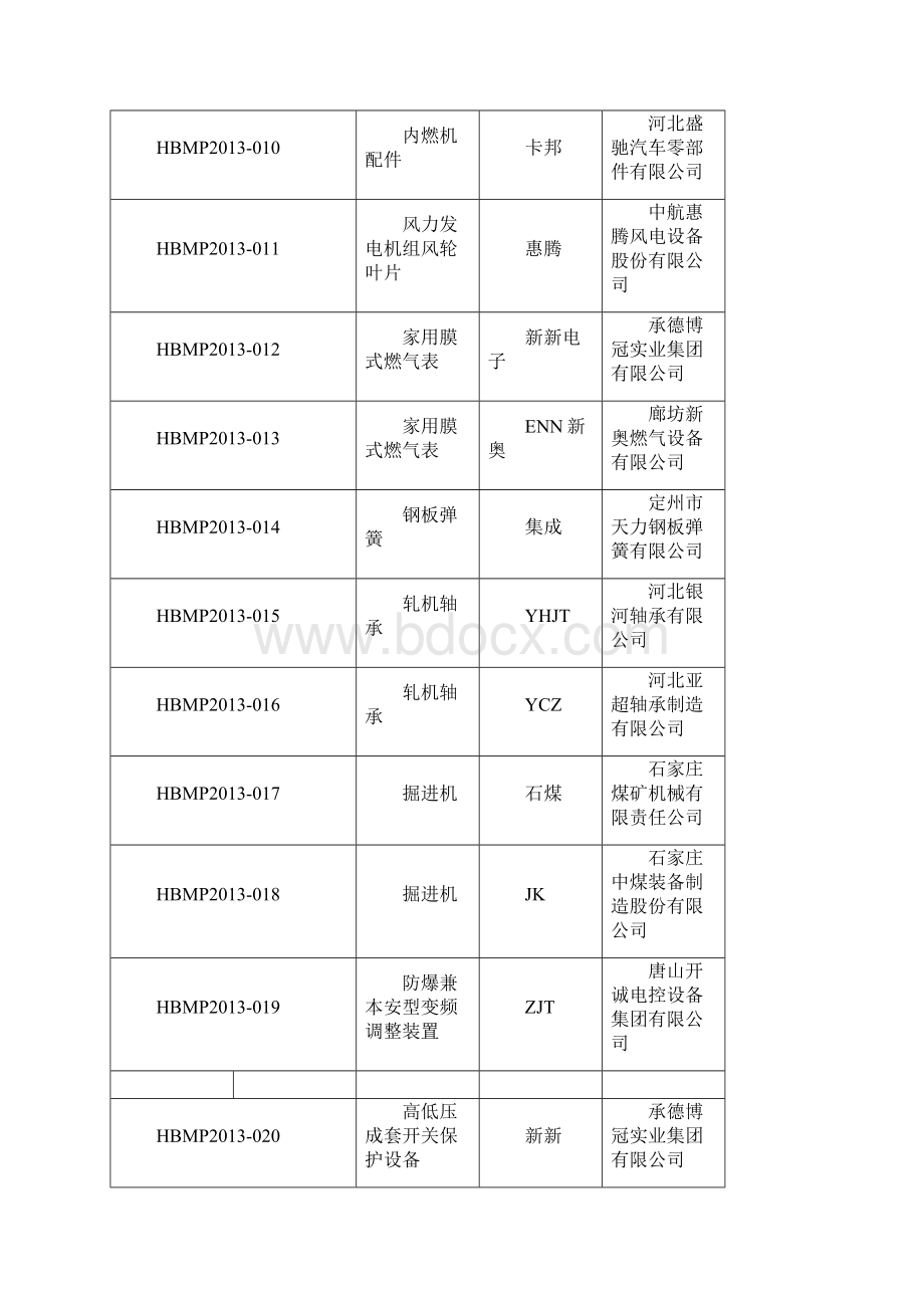 河北省名牌产品484项要点Word文件下载.docx_第2页