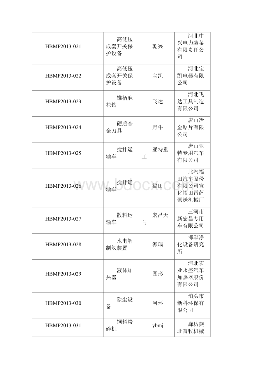 河北省名牌产品484项要点.docx_第3页