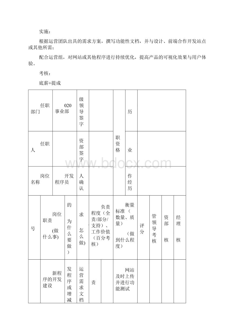 网络部运营组织架构及绩效考核标准Word下载.docx_第2页