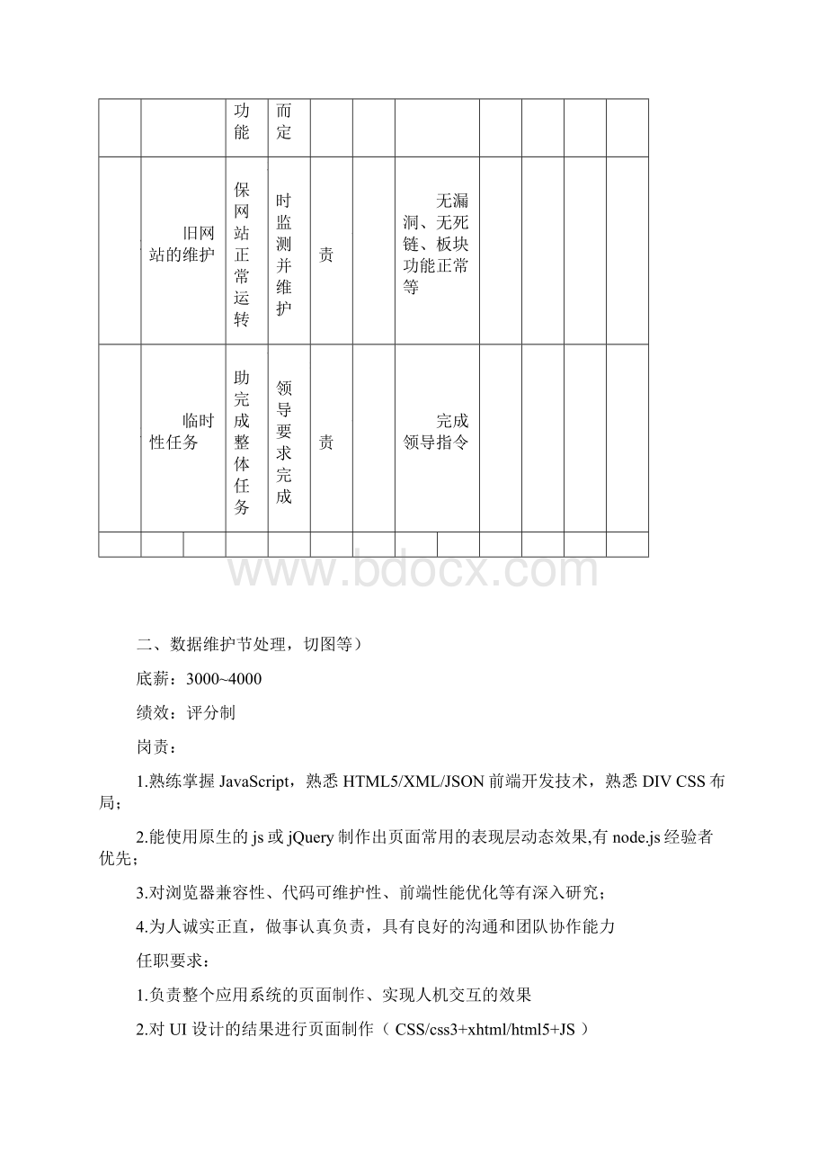 网络部运营组织架构及绩效考核标准Word下载.docx_第3页