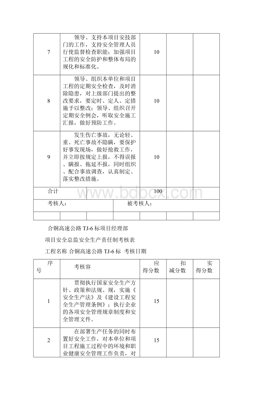 目标责任制考核表Word格式文档下载.docx_第2页