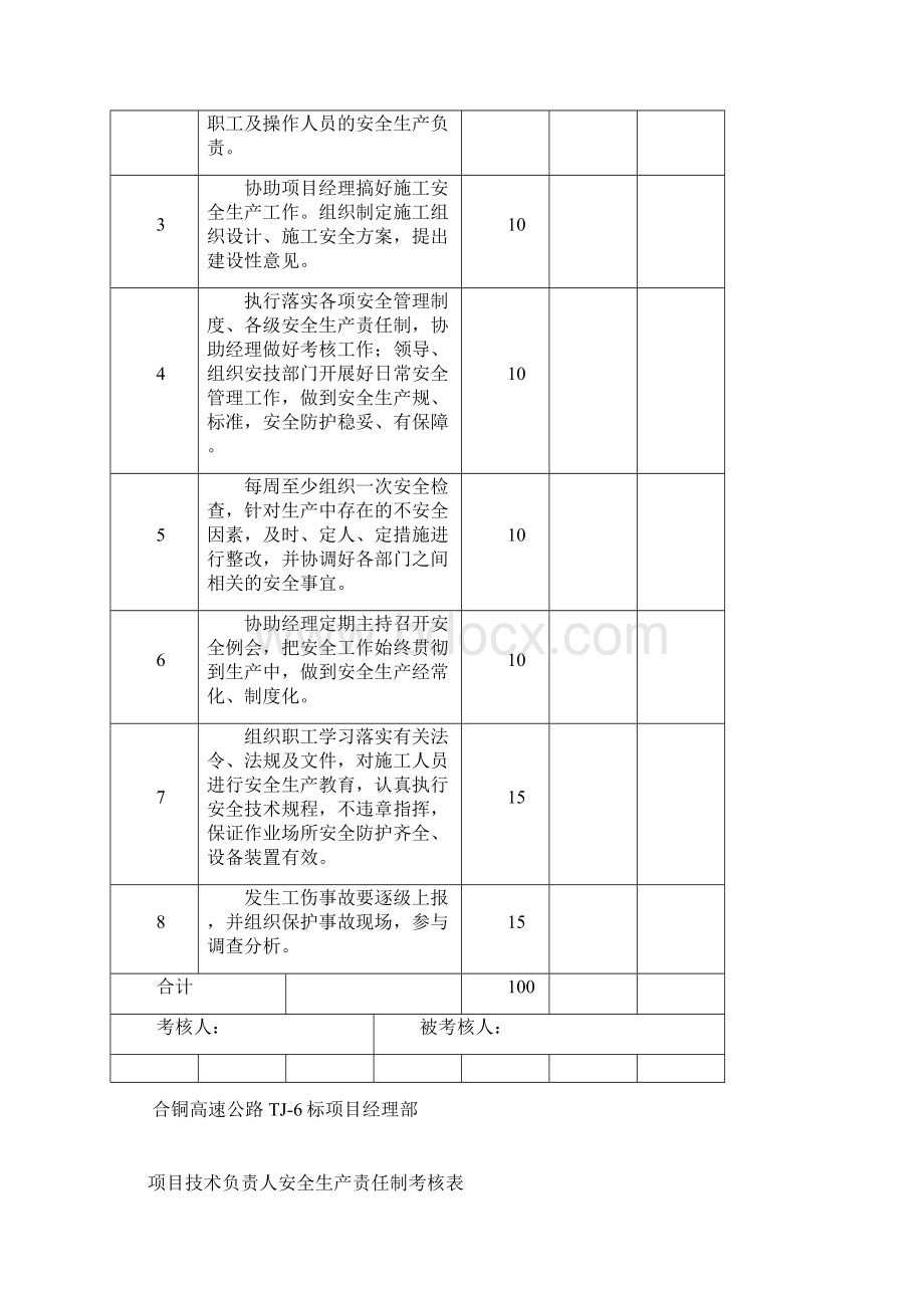 目标责任制考核表Word格式文档下载.docx_第3页