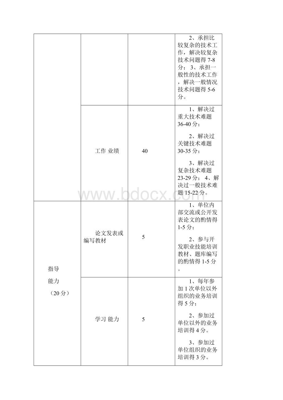 浙江省技师高级技师统考职业业绩考评综合评审表1.docx_第3页