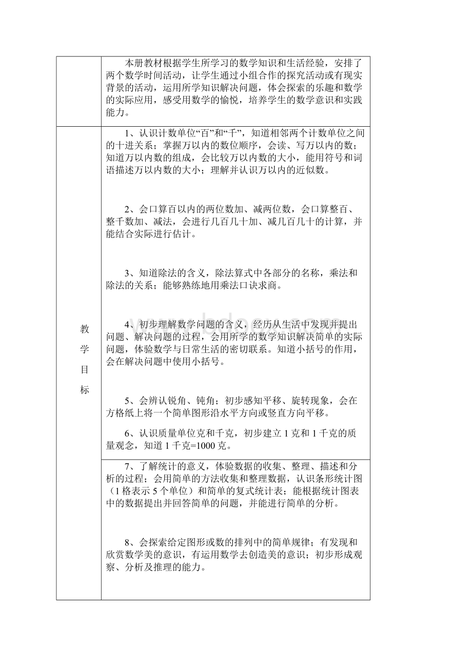 二年级数学下册教学计划清单进度表.docx_第3页