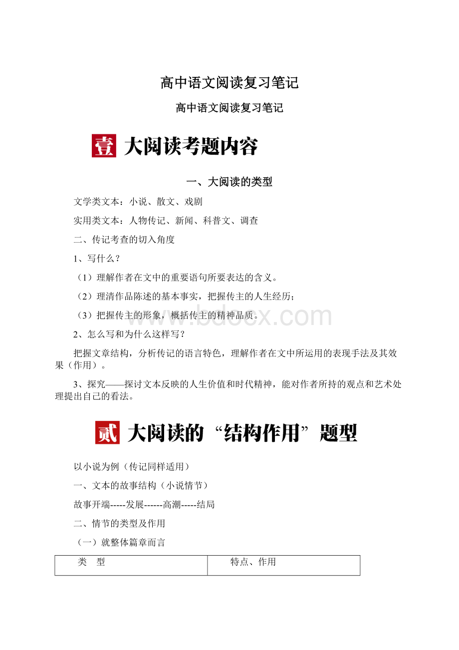 高中语文阅读复习笔记Word文档格式.docx