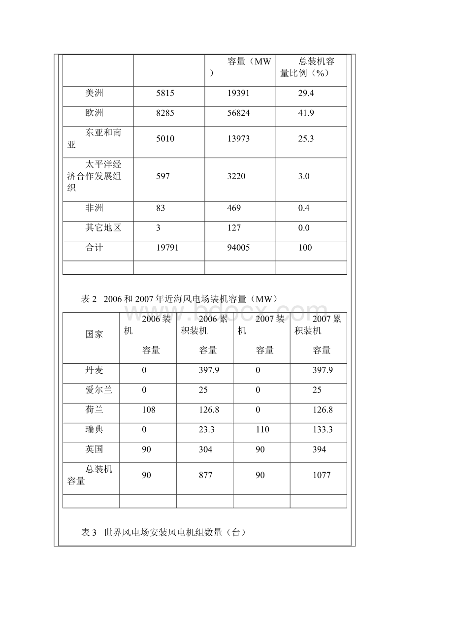 风电产业发展报告.docx_第3页