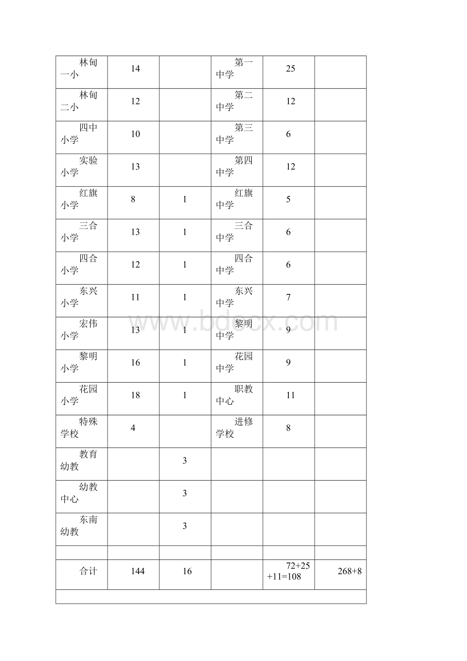 林甸县中小学教学能手评选方案.docx_第3页