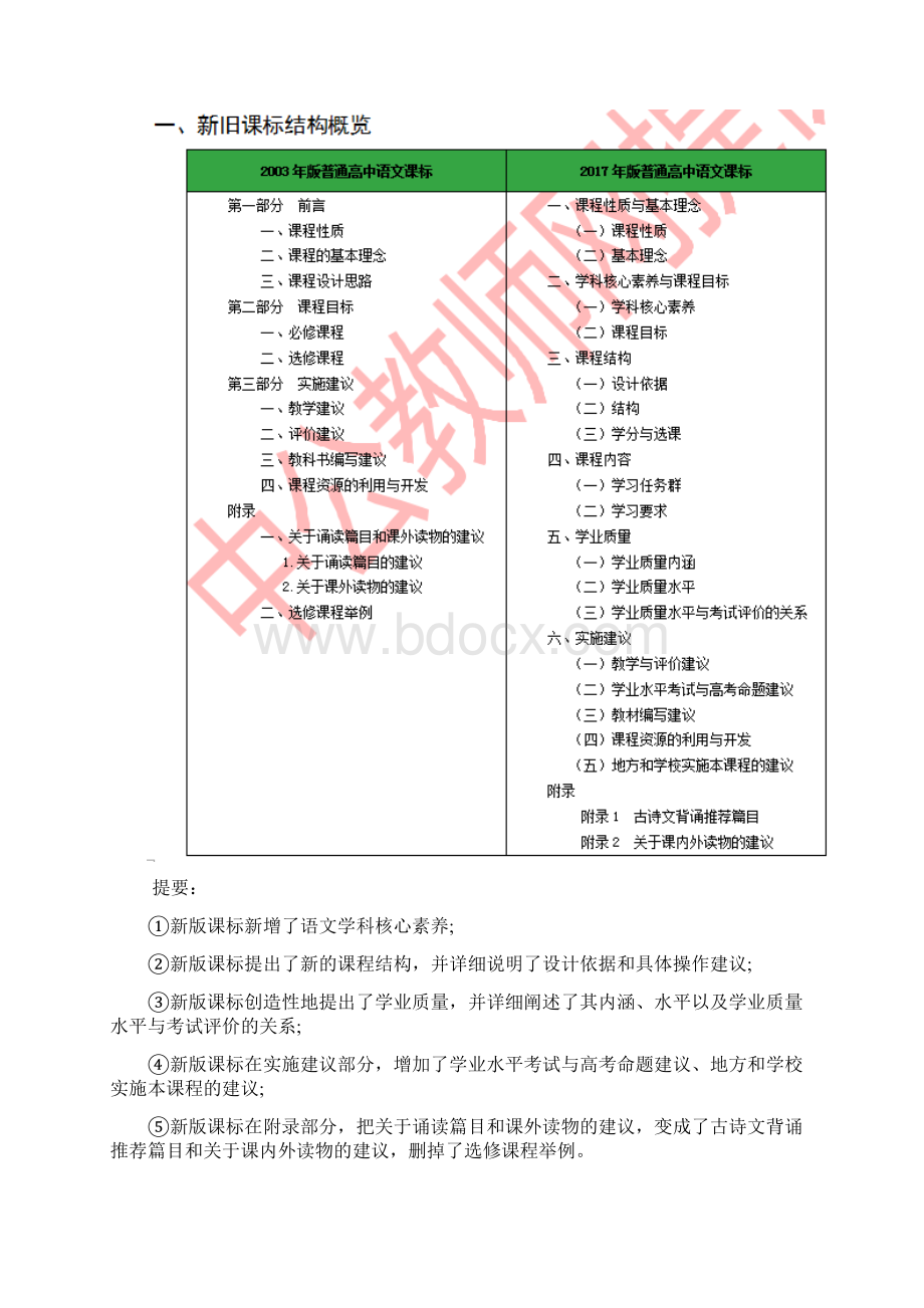 普通高中语文课程标准版解读文档格式.docx_第2页