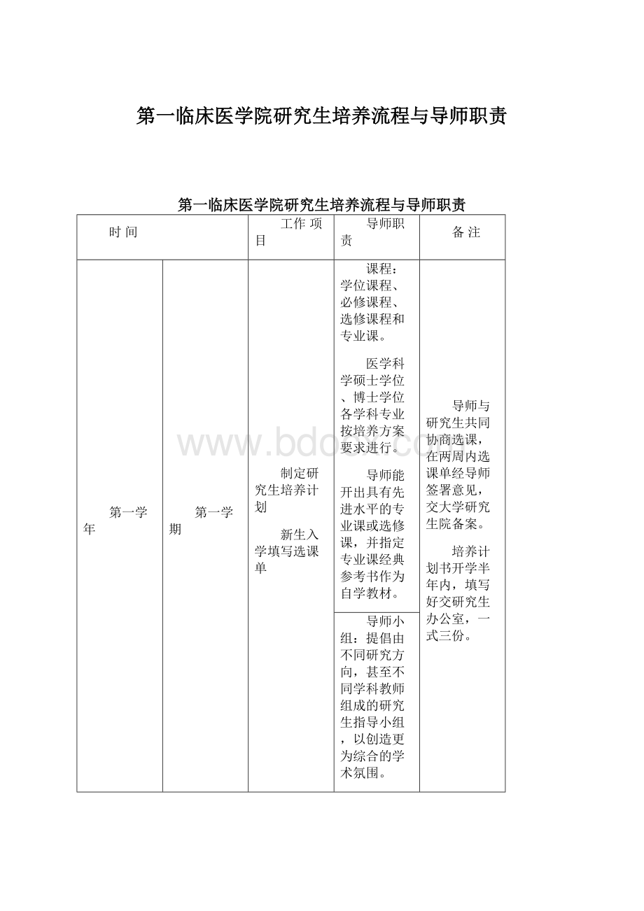 第一临床医学院研究生培养流程与导师职责Word下载.docx