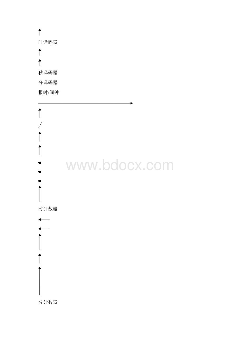 底层加模块汇总.docx_第3页