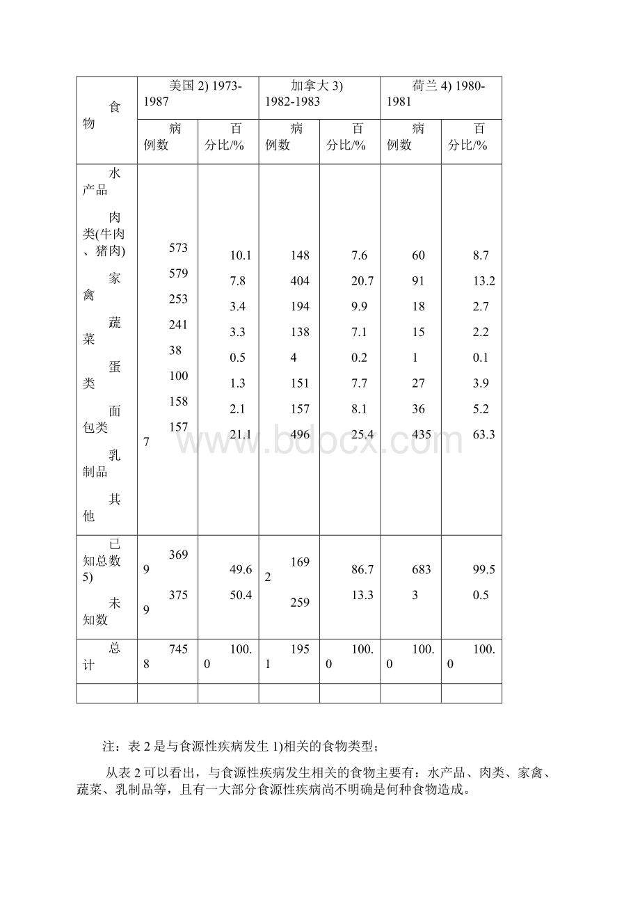 HACCP原理与实施课程各种表格汇总.docx_第2页