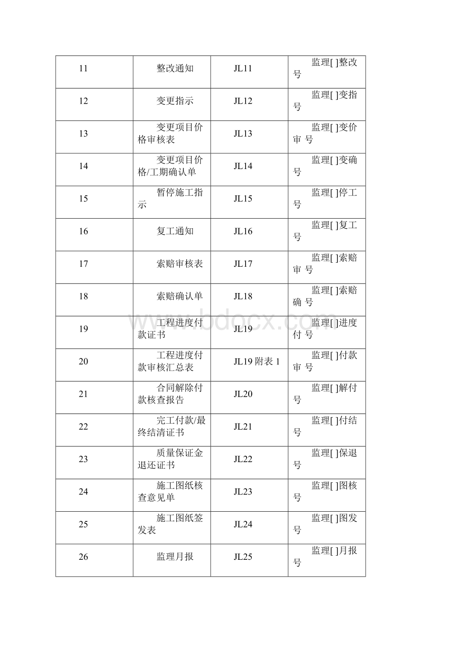 水利工程监理规范全套表格.docx_第3页