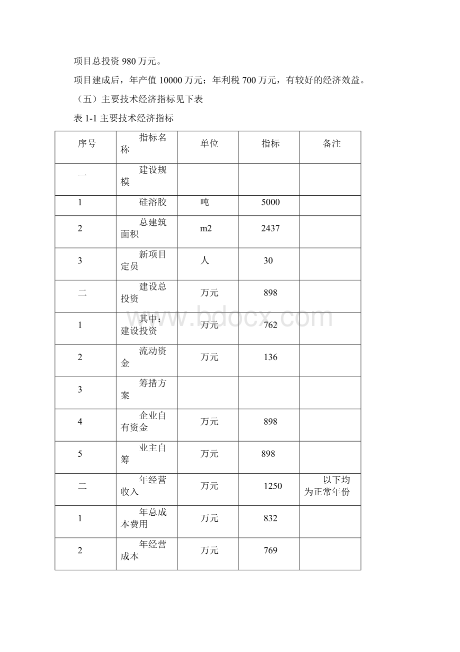 XXX年产5000吨硅溶胶扩建建设项目可行性研究报告Word文档下载推荐.docx_第3页