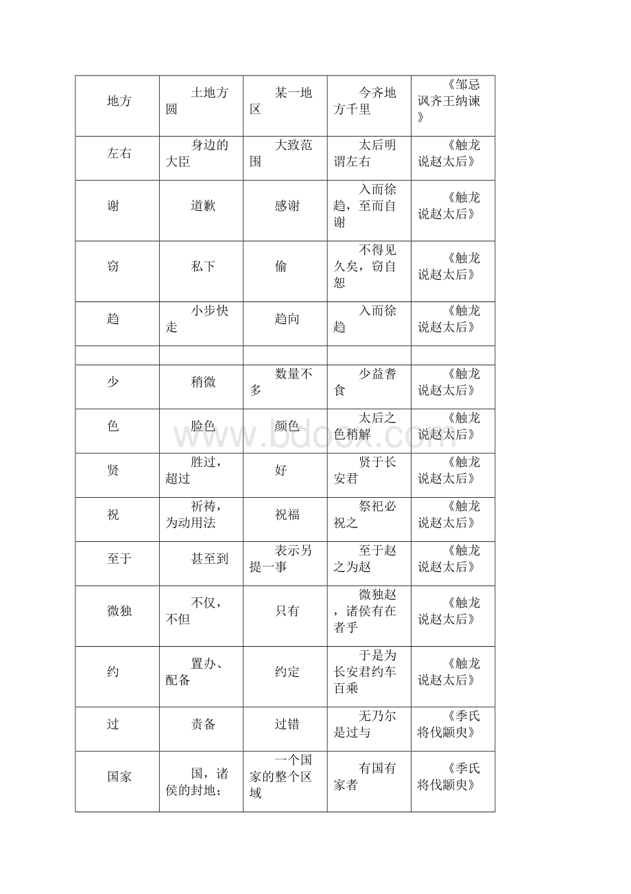 中考古今异义词讲解Word文档下载推荐.docx_第3页