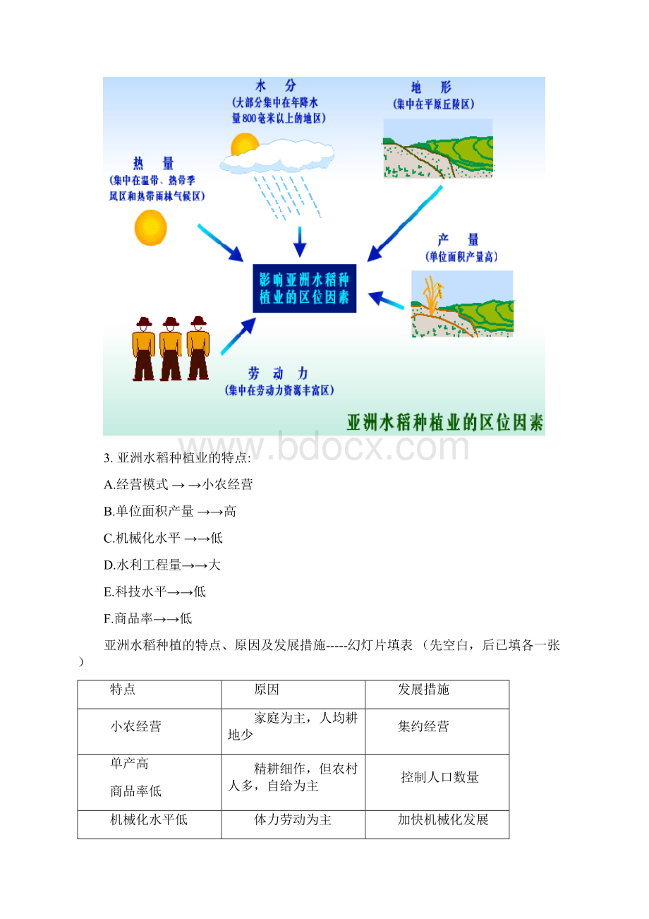 世界主要的农业地域类型教案二.docx_第2页