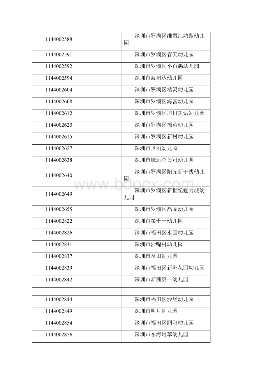 深圳市各学校标识码.docx_第2页